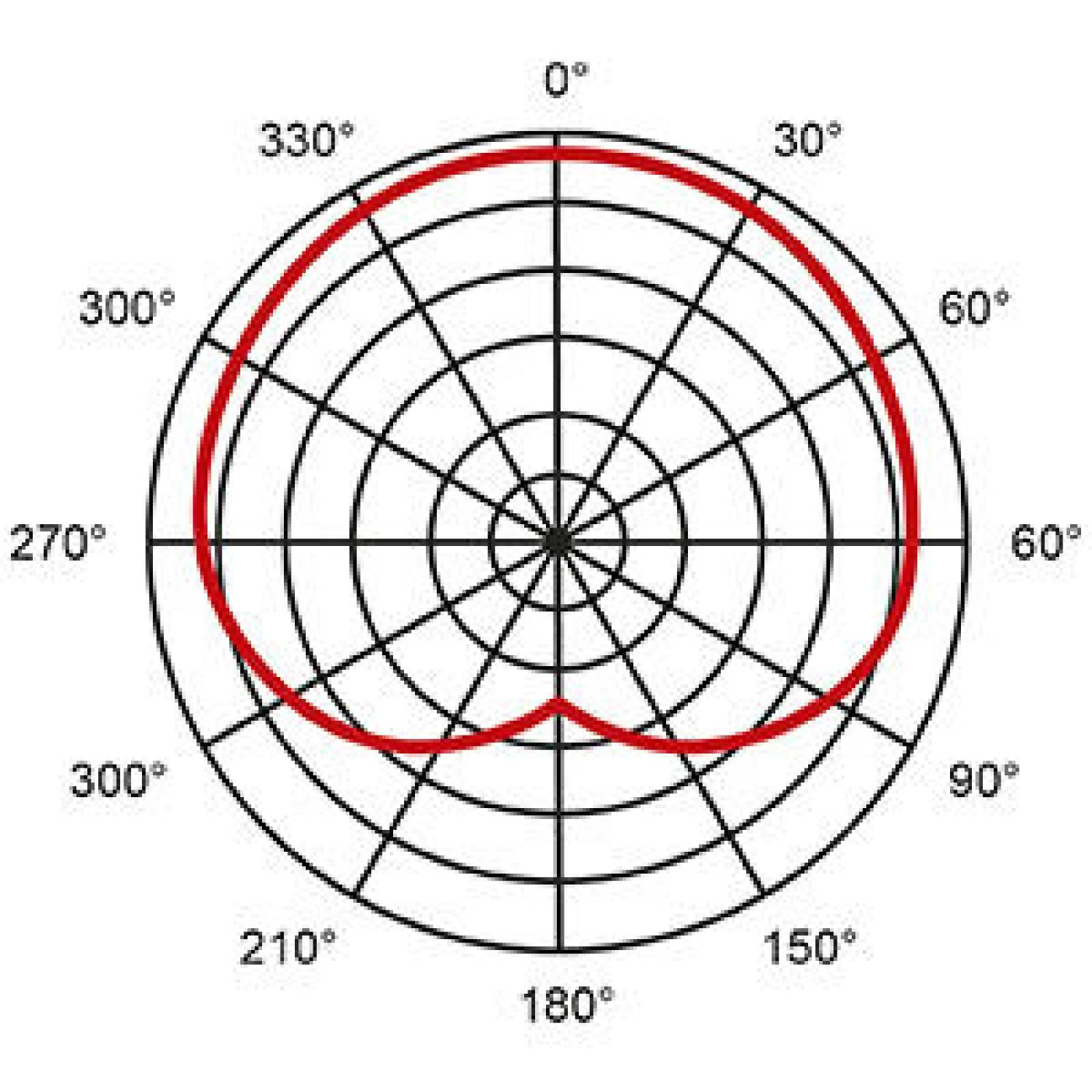 Proel DM800